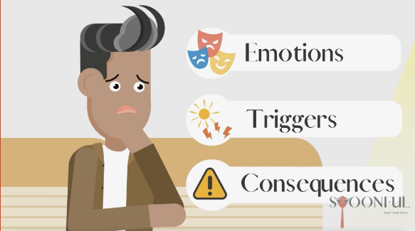 Self-Awareness — Spoonful topic thumbnail
