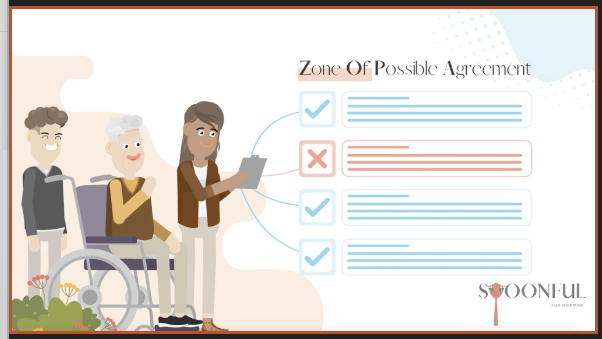 ZOPA — Spoonful topic thumbnail